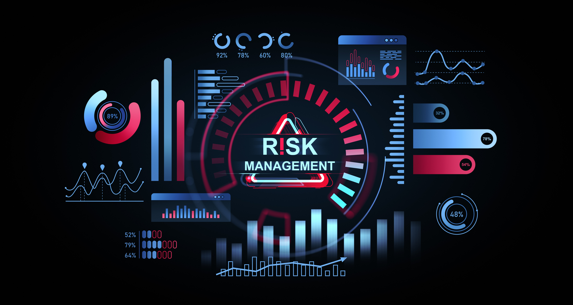 Risk Management Framework