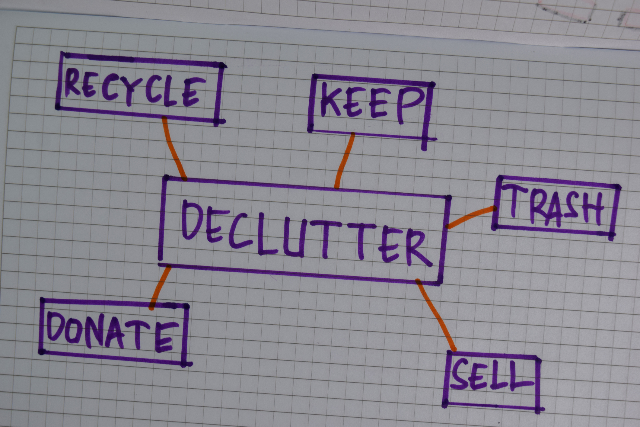 Decluttering - The Transition From A Spacious Estate To A More Compact Residence.